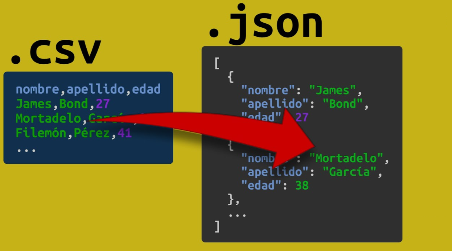 Convertir CSV a JSON